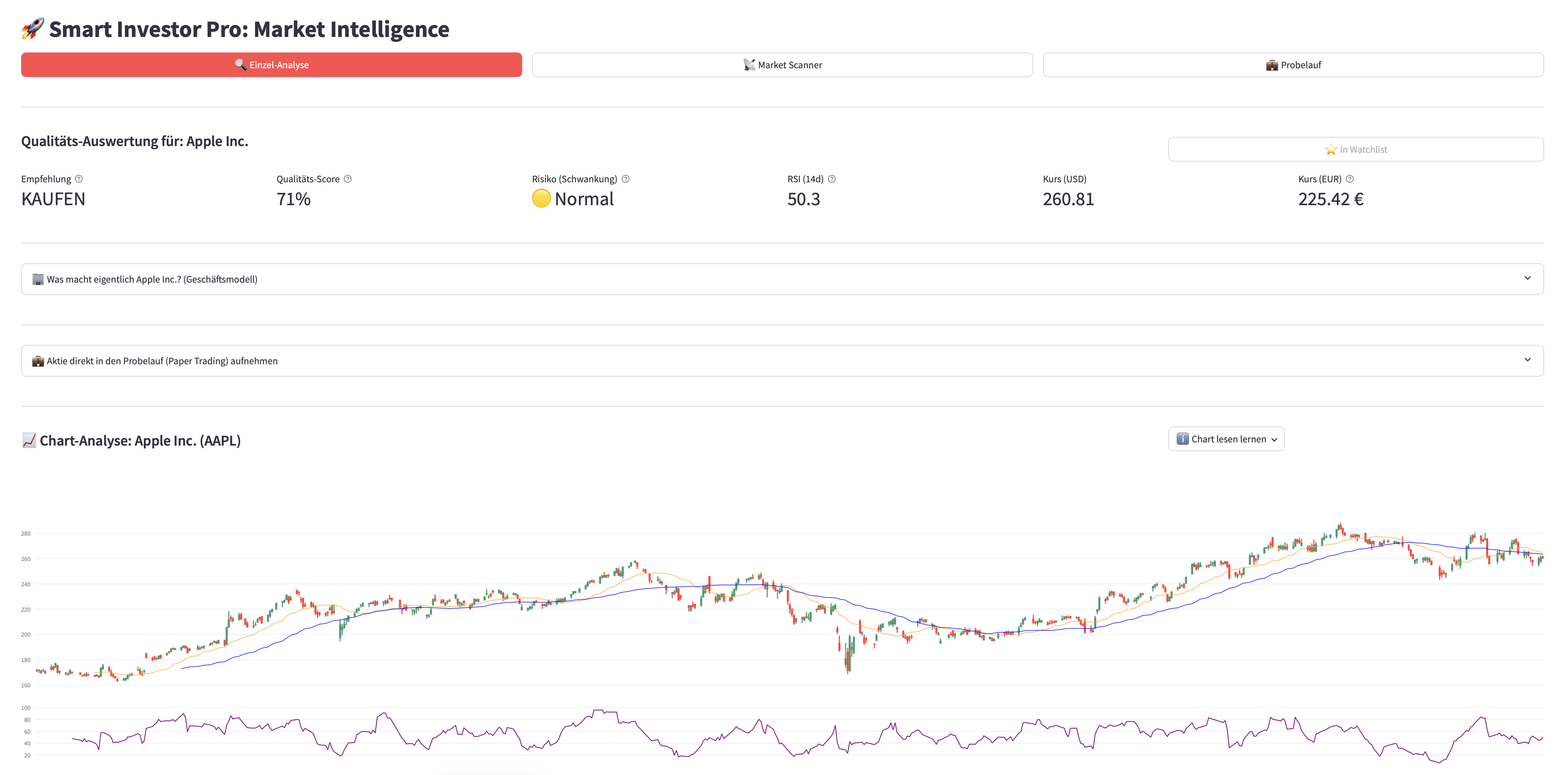 Detaillierte Aktienanalyse und Charts