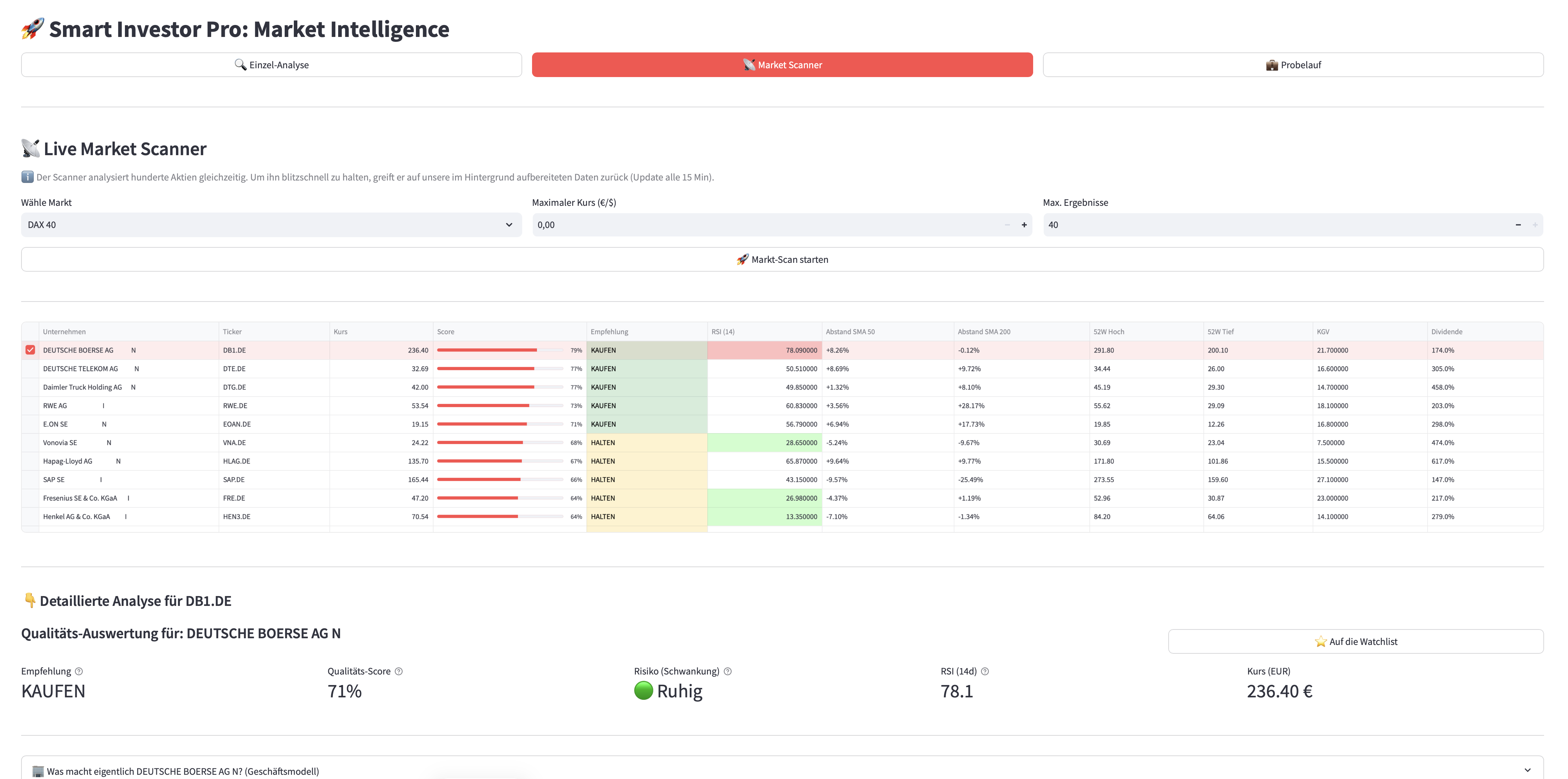 Live Market Scanner Ergebnisse